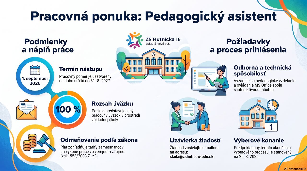 Kliknutím sem otvoríte plagát
